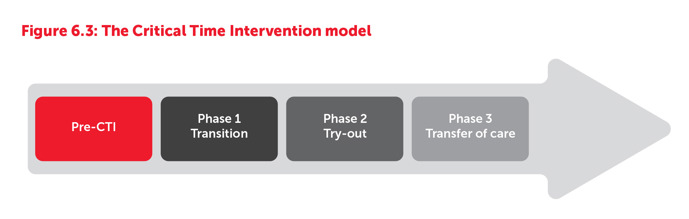 Chapter 6 Preventing Homelessness The Plan To End